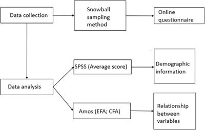 Influence of Mentorship and the Working Environment on English as a Foreign Language Teachers’ Research Productivity: The Mediation Role of Research Motivation and Self-Efficacy